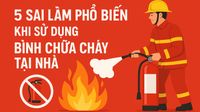 Cách sử dụng bình chữa cháy